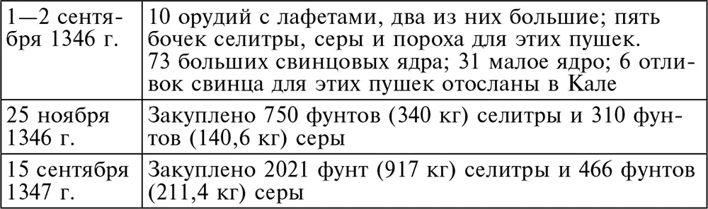 Из этих данных можно понять что первые три заказа были сделаны заранее для - фото 5