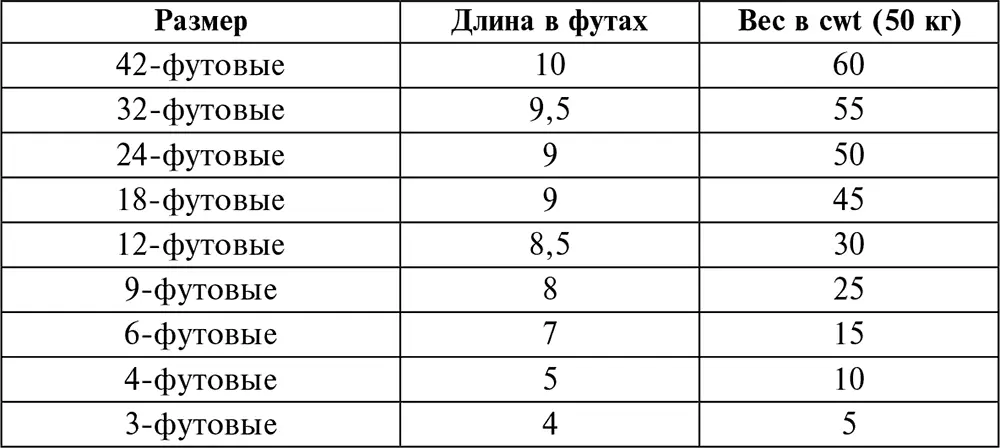 В целом бронзовые пушки были тяжелее аналогичных чугунных собратьев - фото 11