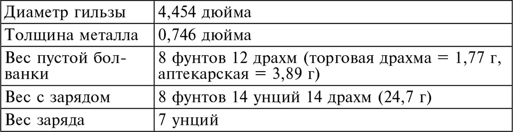 Данные мортиры кохорн XVIII век Астрагал в архитектуре ободок вокруг - фото 12