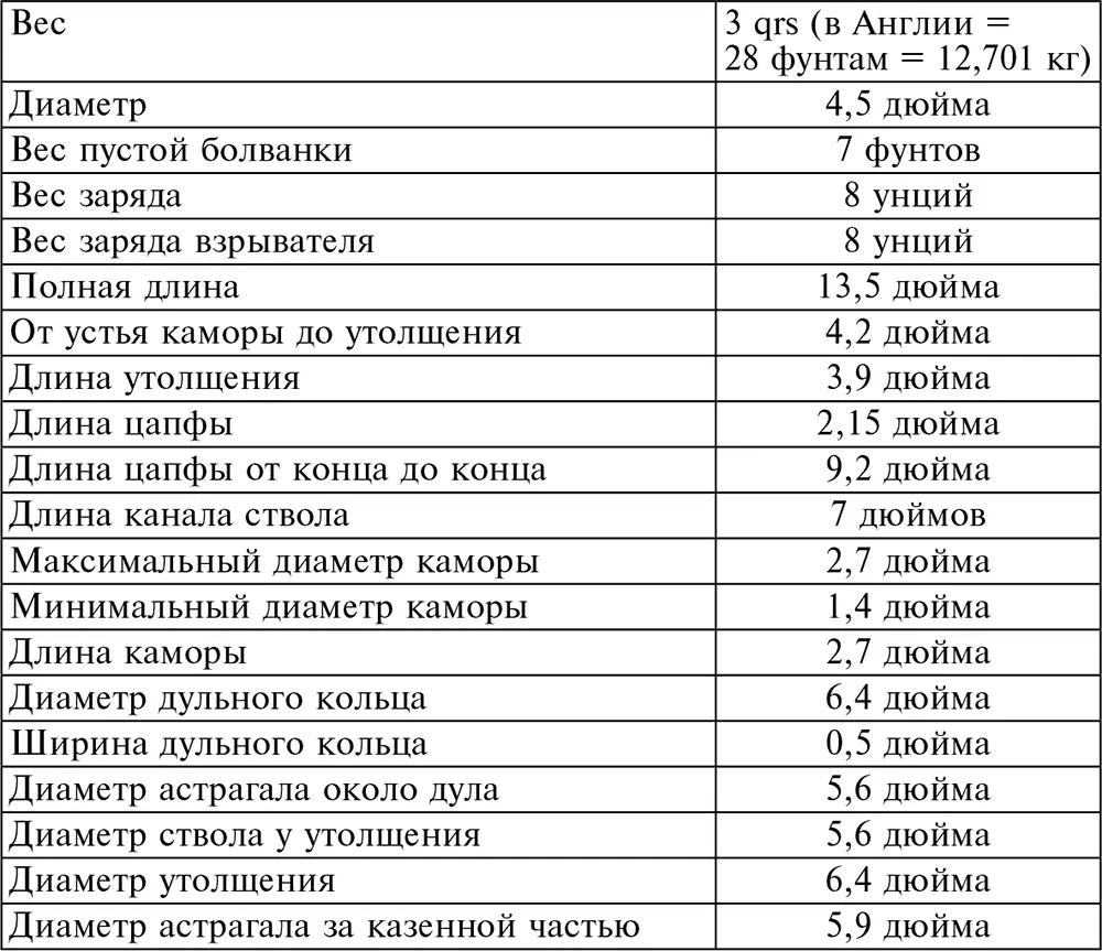 Астрагал в архитектуре ободок вокруг колонны с буртиками с обоих концов - фото 13