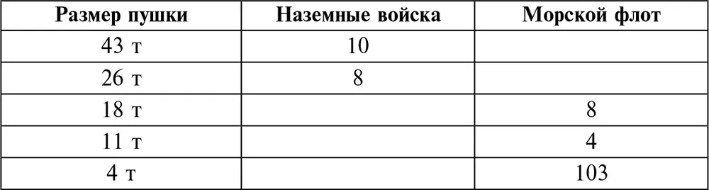 Между 1855 и 1880 годами экспериментировали с пушками Армстронга Витуорта - фото 18