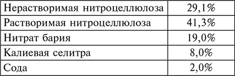Буква N означала nouvelle этот улучшенный вариант пороха был загущен смесью - фото 26