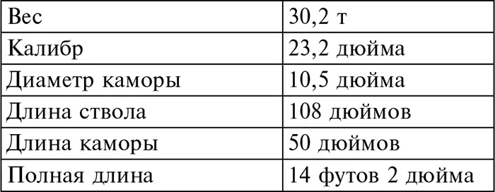 Вес заряда составлял вероятно 5060 фунтов пороха вес ядра приблизительно - фото 33