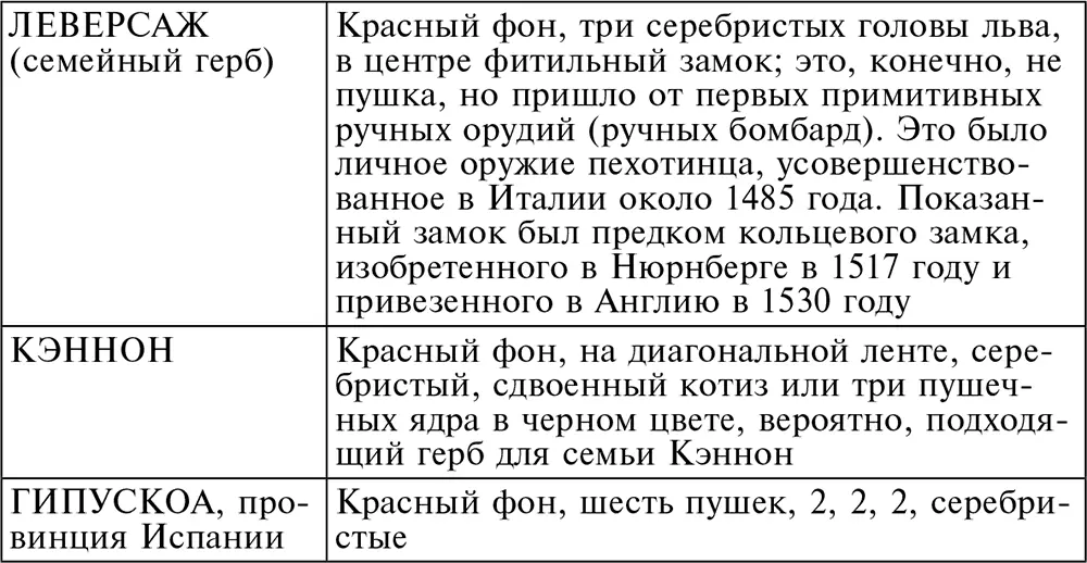 Обращаясь к не столь отдаленным временам Джошуа Вавасор изобретатель лафета - фото 36