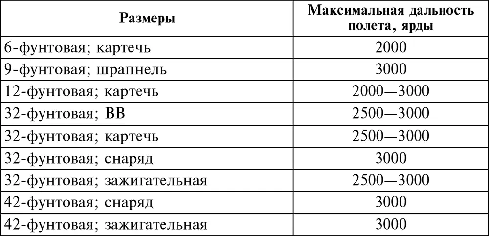 Проводились эксперименты и с более крупными конструкциями но безуспешно - фото 38
