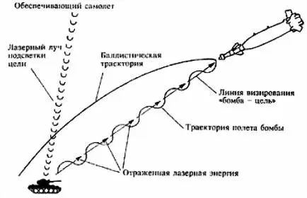 В крылатых ракетах BGM109 Tomahawk и AGM86 применялась спутниковая система - фото 140