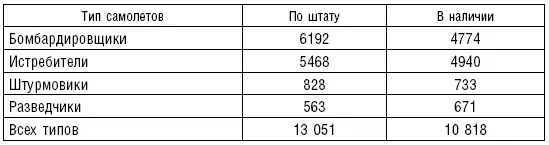 Авиационные части всех родов авиации были сведены в авиационные соединения В - фото 2