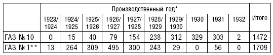П р и м е ч а н и я Вплоть до 1930 г планирование в экономике шло по так - фото 3