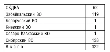Кроме чисто штурмовой модификации были разработаны и даже запущены в серию еще - фото 4
