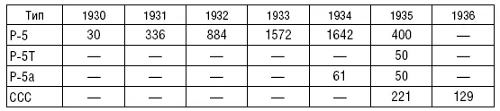 К 1934 году на заводе 1 при помощи конструкторов ЦИАМ был разработан эскизный - фото 5