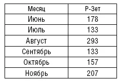 Итоговые данные за 1938 г Советскофинская война Отношения СССР с - фото 7