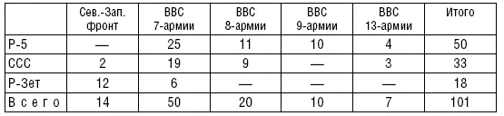 Наиболее масштабно штурмовики применялись при штурме сильно укрепленной линии - фото 9