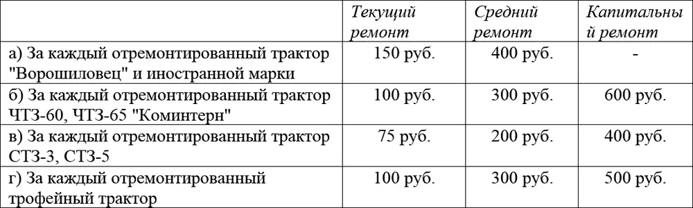 2 Денежные награды выдавать один раз в месяц по представлении отчета и - фото 326