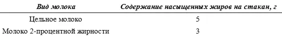 Тщательно изучив эти данные мы пришли к выводу что в большинстве исследований - фото 37
