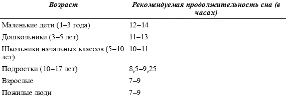 Школьники начальных классов Сон чрезвычайно важен для детей младшего школьного - фото 38