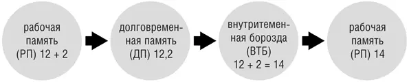 Простой пример на сложение Изучение языка в Рутопии начиналось бы с заучивания - фото 41