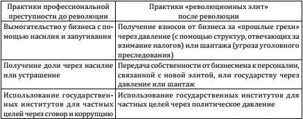 На основании таблицы он делает вывод о том что организованная преступность - фото 2