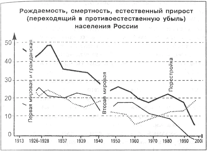 Рождаемость смертность и естественный прирост переходящий в - фото 75