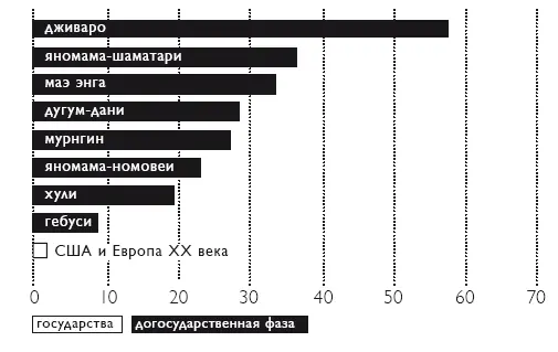 Можно ли считать эти народы представителями наших предковсобирателей Даже - фото 80