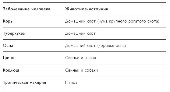 Резкий рост населения в мире сопровождавший развитие земледелия означает не - фото 83