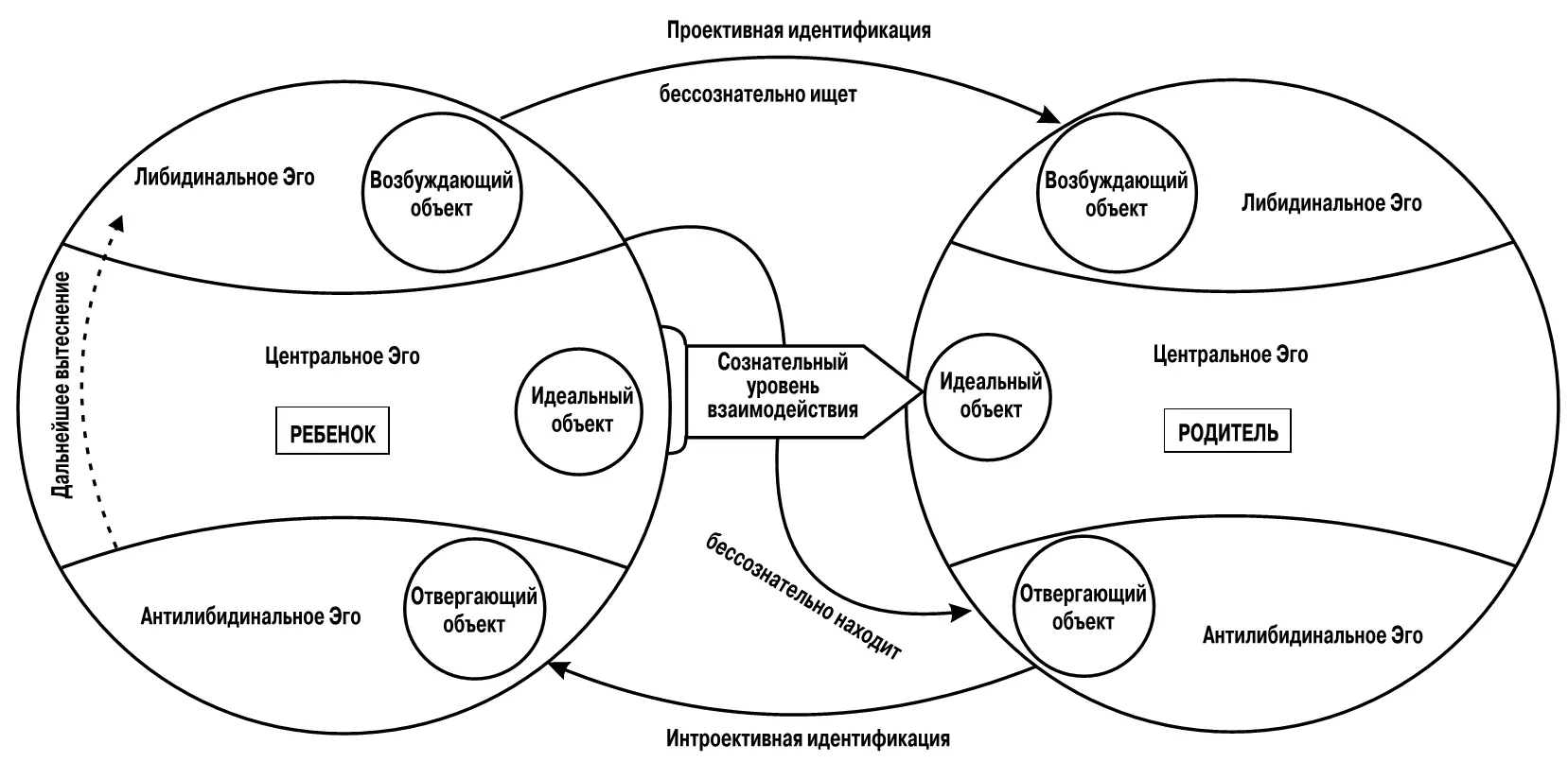 Схема А2 Выше представлен механизм взаимодействия проективной и интроективной - фото 5