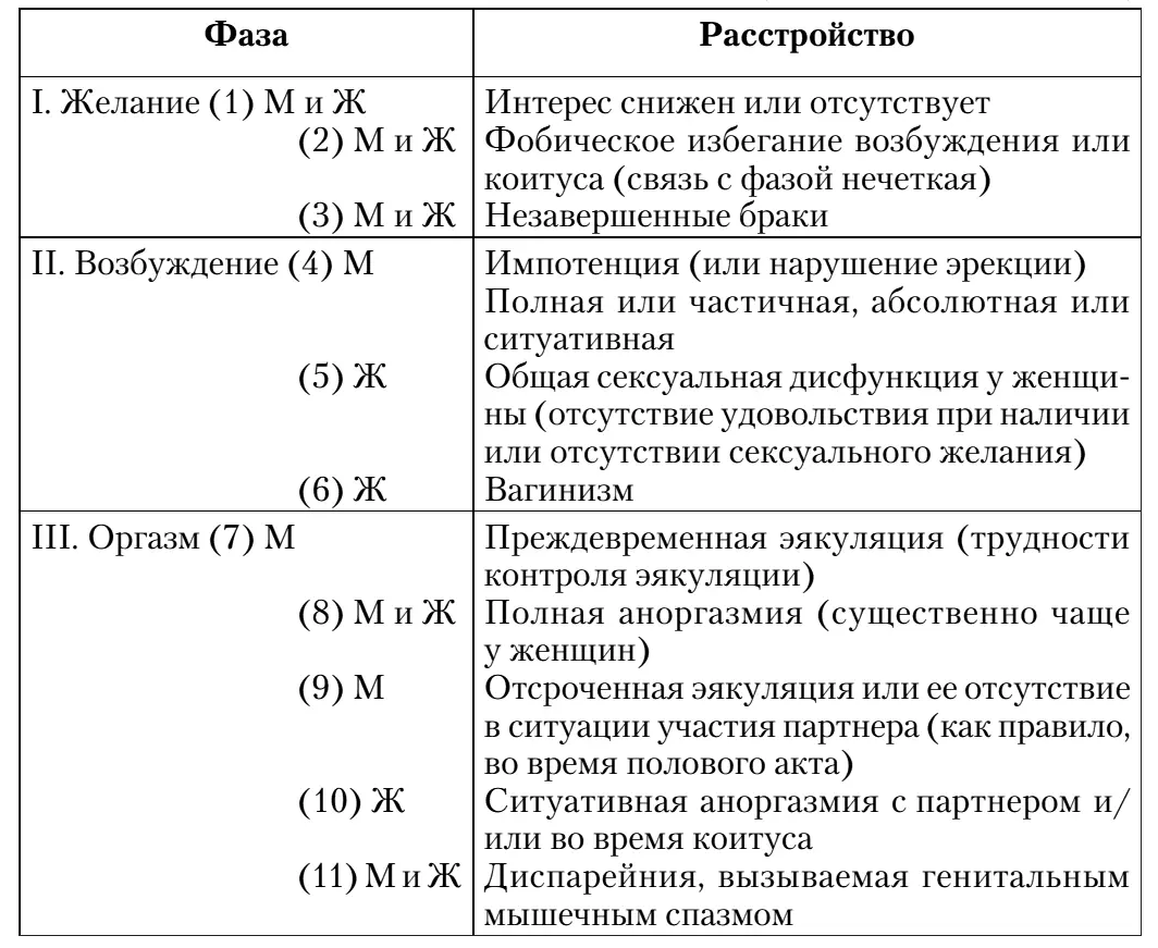 Если пациентам была рекомендована секстерапия и пара решила последовать этому - фото 7