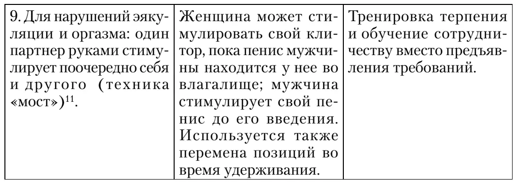 11Kaplan op cit 1974nfk Кроме того терапевты поощряют пациентов после - фото 12