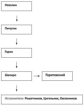 Глава 5 Ходорковский и его банда убийц Леонид Борисович Невзлин Родился - фото 10
