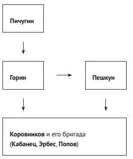 ФОРМУЛА УСПЕХА ЮКОСа Деньги нефть кровь Глава 4 ЮКОС корпорация - фото 8