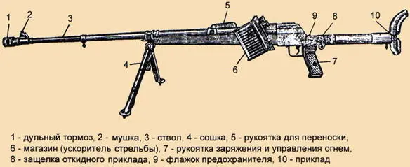 Рис 9 Немецкое ПТР PzB39 аналог которого выпускался в 1941 г в Туле - фото 9