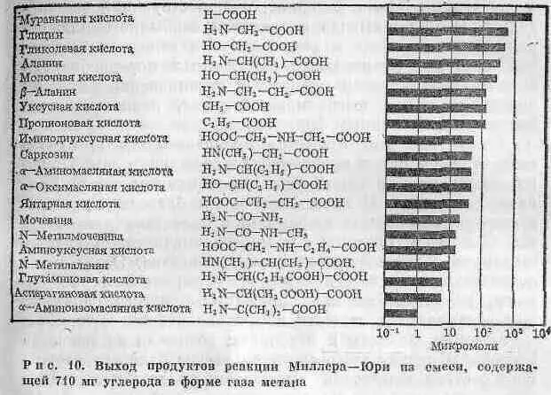 Наиболее обильный газ первичной атмосферы Земли был представлен СО 2 Однако он - фото 18