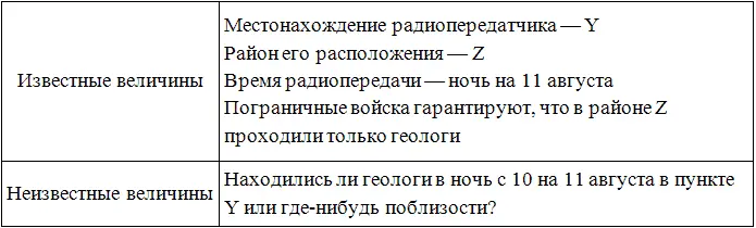 Решение Ключ установить обозначены ли в разработках военногеологической - фото 6