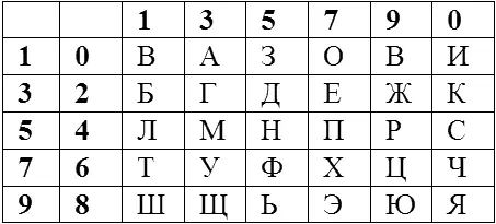 Колонки из двух цифр гласили Прекратите временно распространение заразы - фото 9