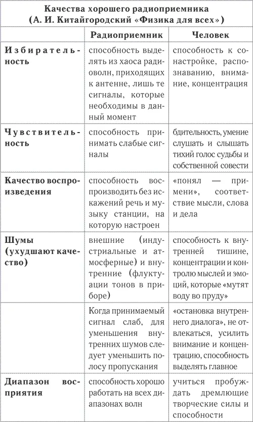 Закон подобное притягивает подобное справедлив и в сфере взаимоотношений - фото 2