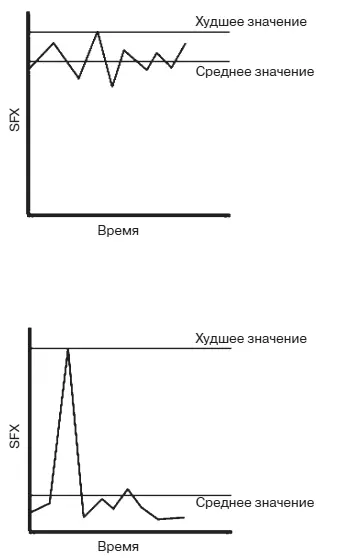 Также можно сводить вместе сразу несколько различных эффектов лекарства чтобы - фото 11