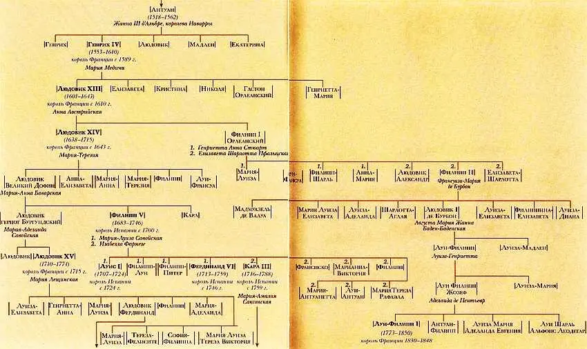2 Великие люди Род бурбонов являющийся боковой ветвью Капетингов породил - фото 12