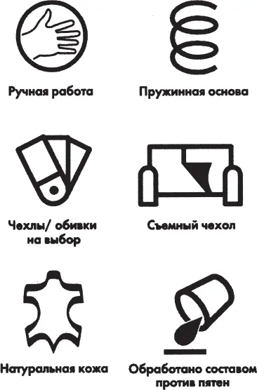 Рис 139Условные знаки отражающие потребительские качества мебели Вы - фото 307