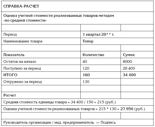 Подобную справкурасчет можно использовать как документоснование для признания - фото 40