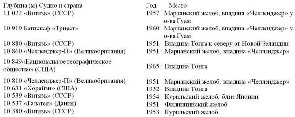 139 Где находятся наибольшие измеренные глубины в Атлантическом океане - фото 6