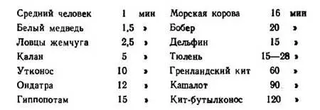 607 Действительно ли у морских млекопитающих объем легких больше чем у - фото 19