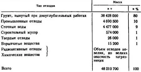 905 За счет чего больше всего загрязняются прибрежные воды и эстуарии США - фото 24