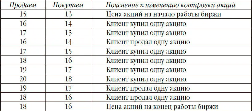 поскольку акции принадлежат государству то и доход от продажи акций также - фото 3