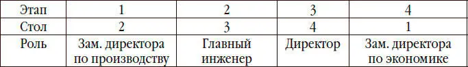 Это значит что данный участник на первом этапе будет сидеть за столом 2 и - фото 4