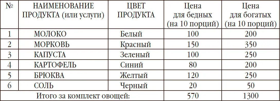 2 Овощи продаются лишь лицам имеющим соответствующие лицензии и по твердой - фото 8