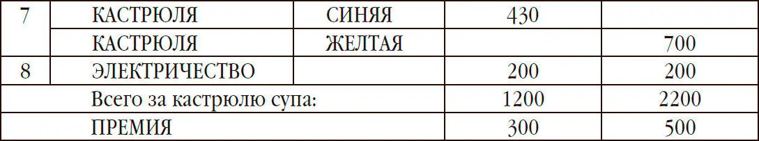 2 Овощи продаются лишь лицам имеющим соответствующие лицензии и по твердой - фото 9