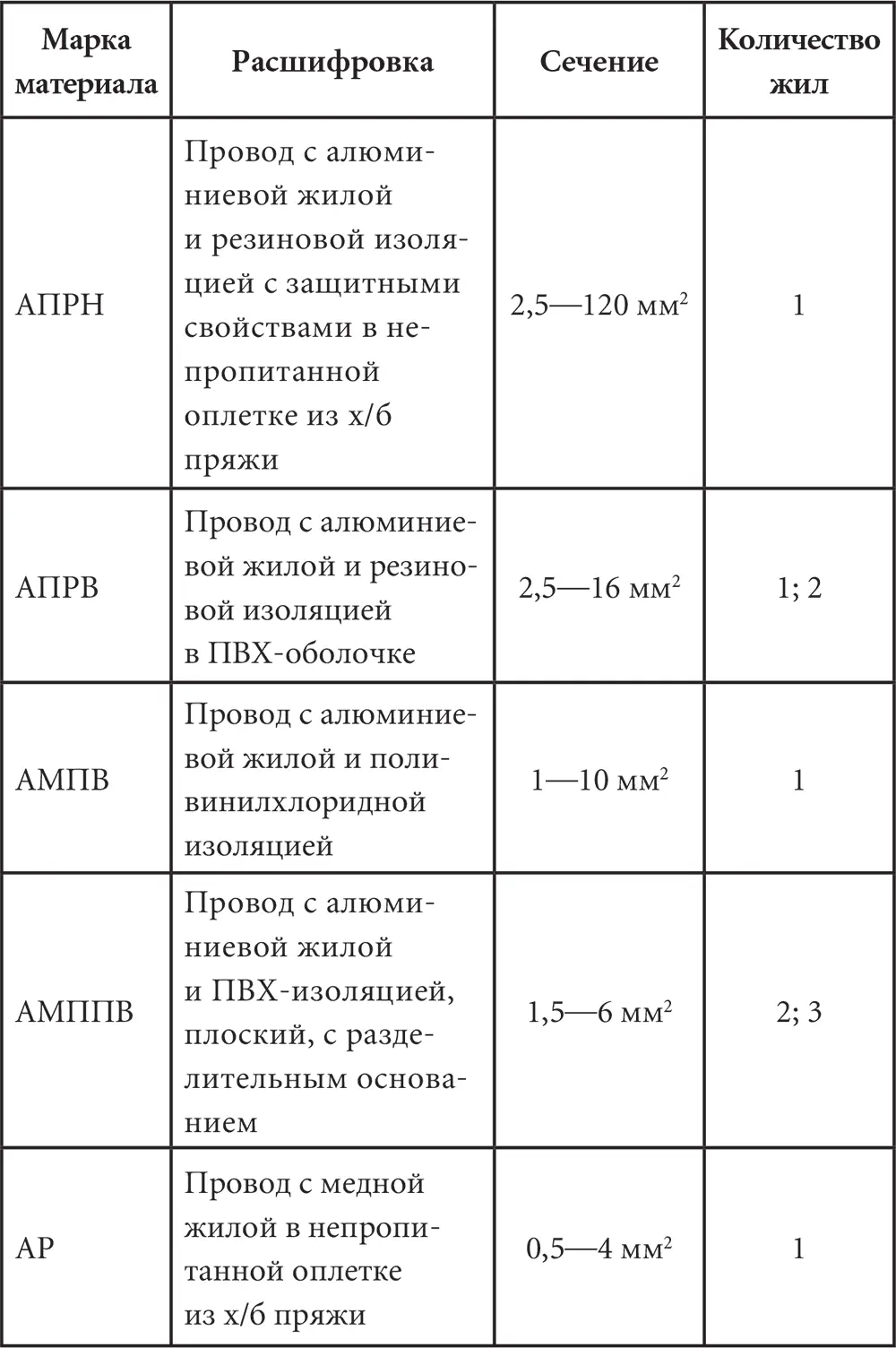 Инженерное оборудование для дома и участка - фото 48