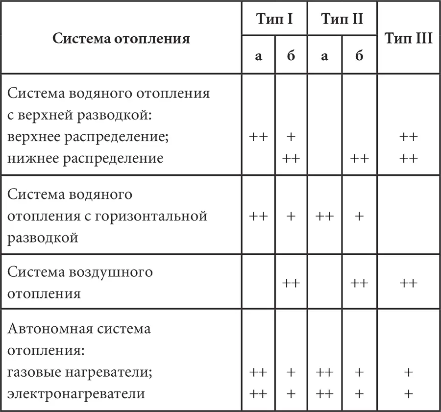 Примечание рекомендуется допускается Оборудование и монтаж - фото 73