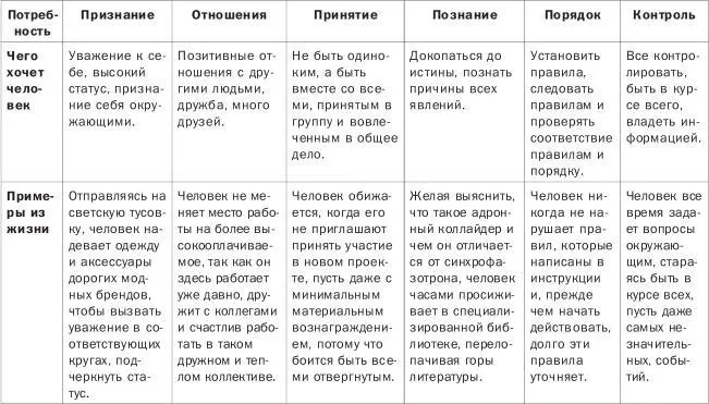 Тест Кто вы В каждом человеке солнце Только дайте ему светить Сократ - фото 1