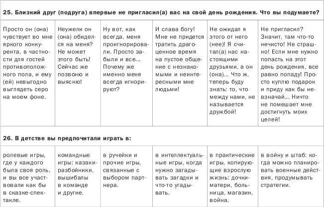 Колонка или две колонки получившие максимальное количество ответов отражают - фото 9