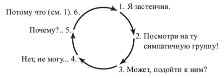 Вот как все происходит Вместо того чтобы разорвать круг между точками 3 и 4 - фото 1